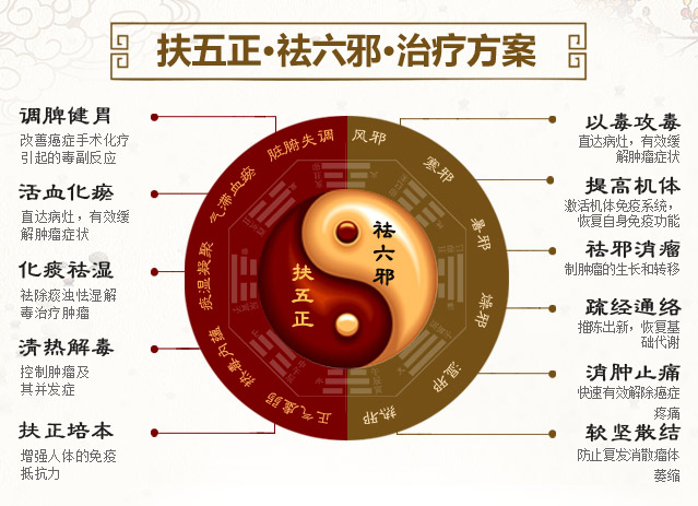 成都御德堂中医馆