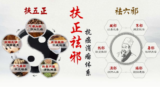 成都御德堂